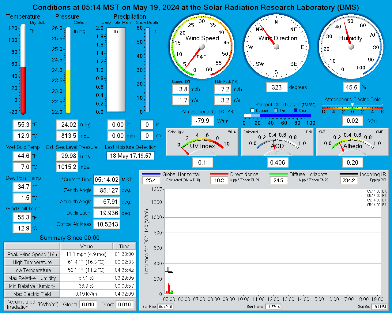 NREL Solar Radiation Research Laboratory (BMS) Real-Time Weather Display