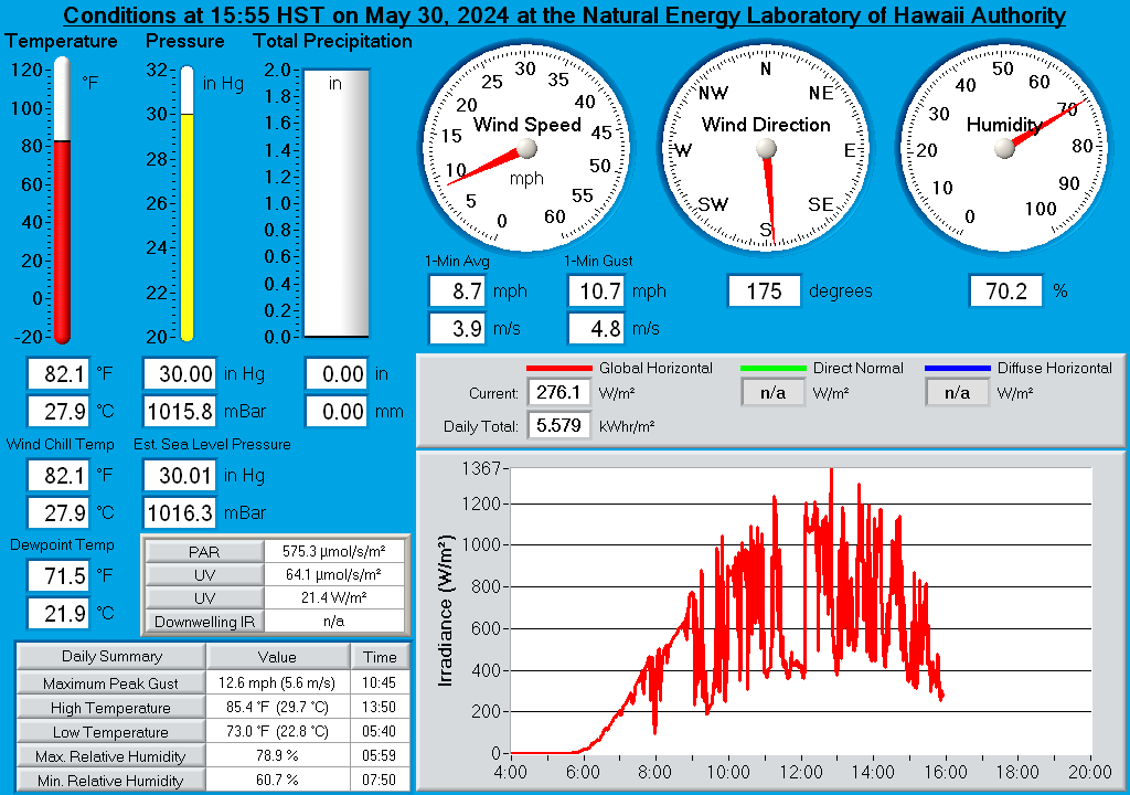 Natural Energy Laboratory of Hawaii Authority (NELHA) Real-Time Weather Display