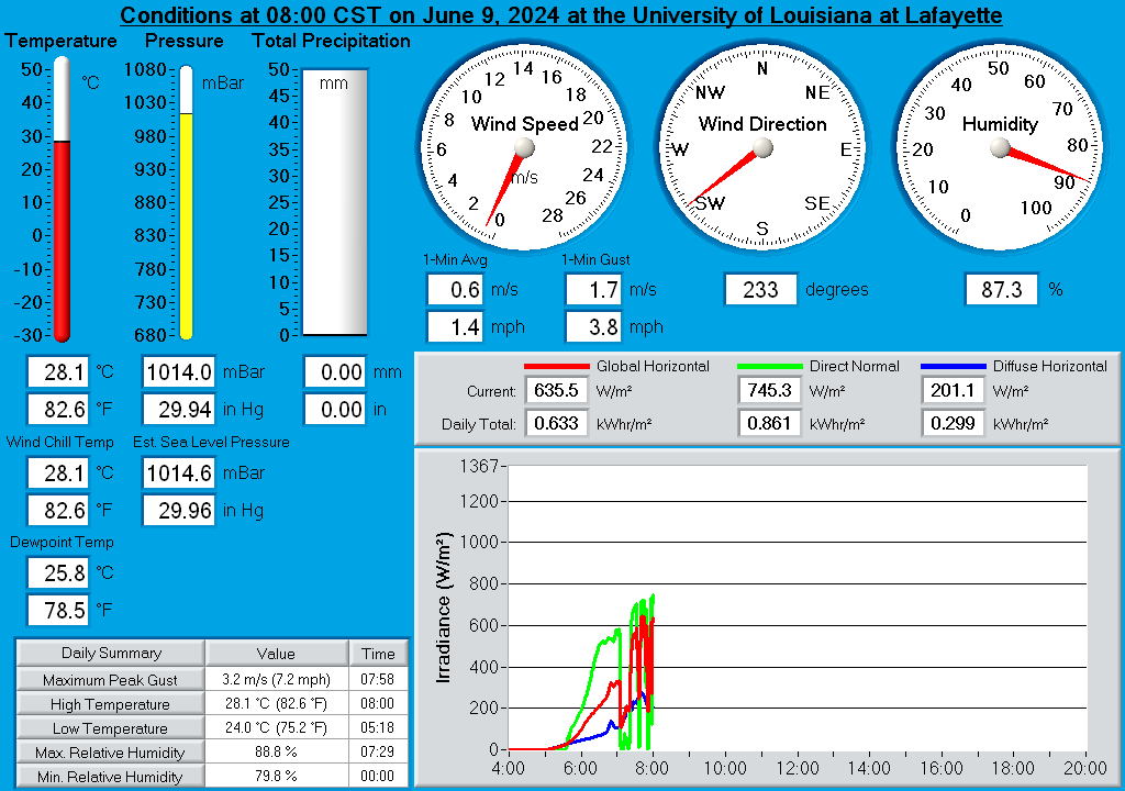University of Louisiana at Lafayette Real-Time Weather Display