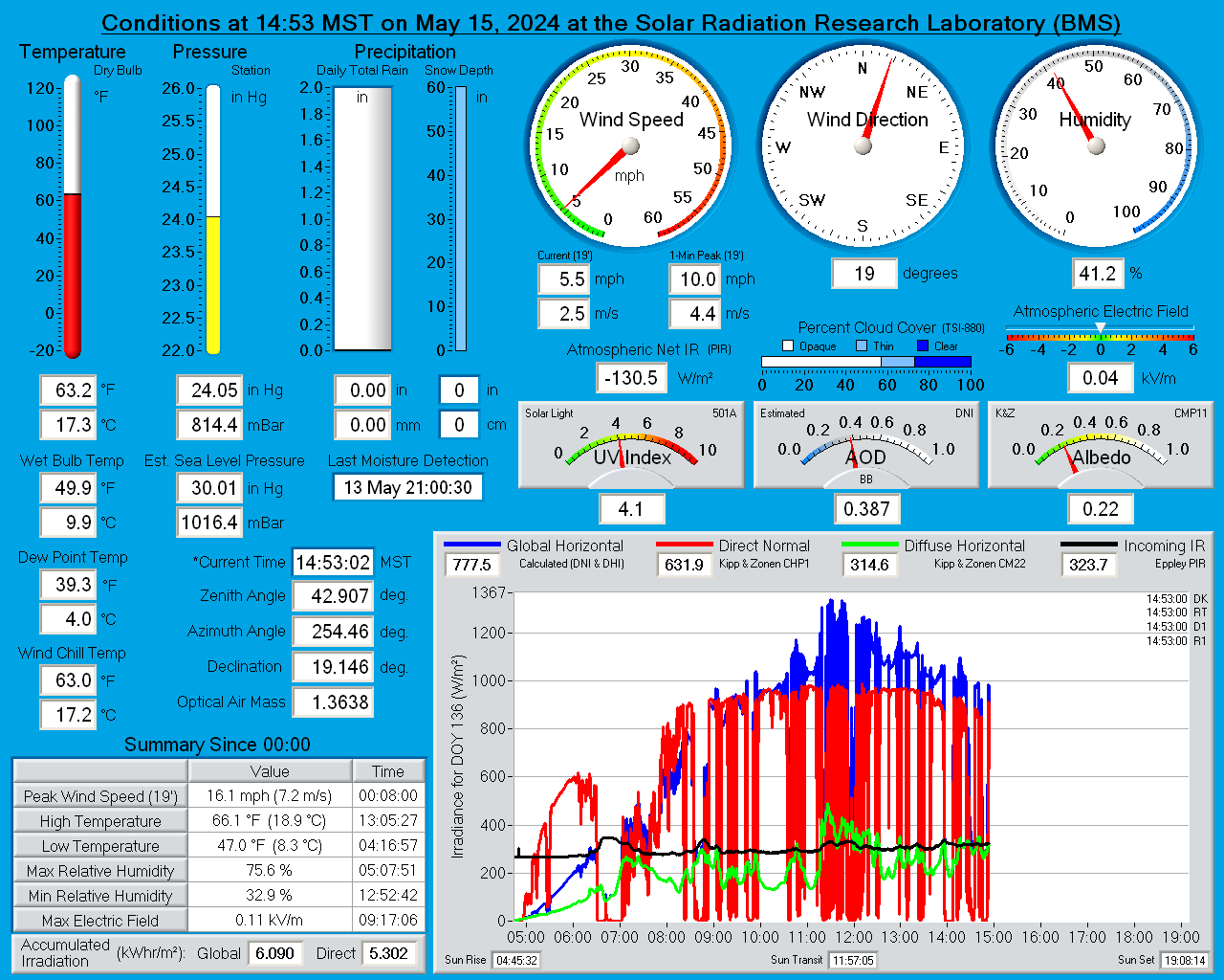 SRRL BMS Real-Time Weather Display