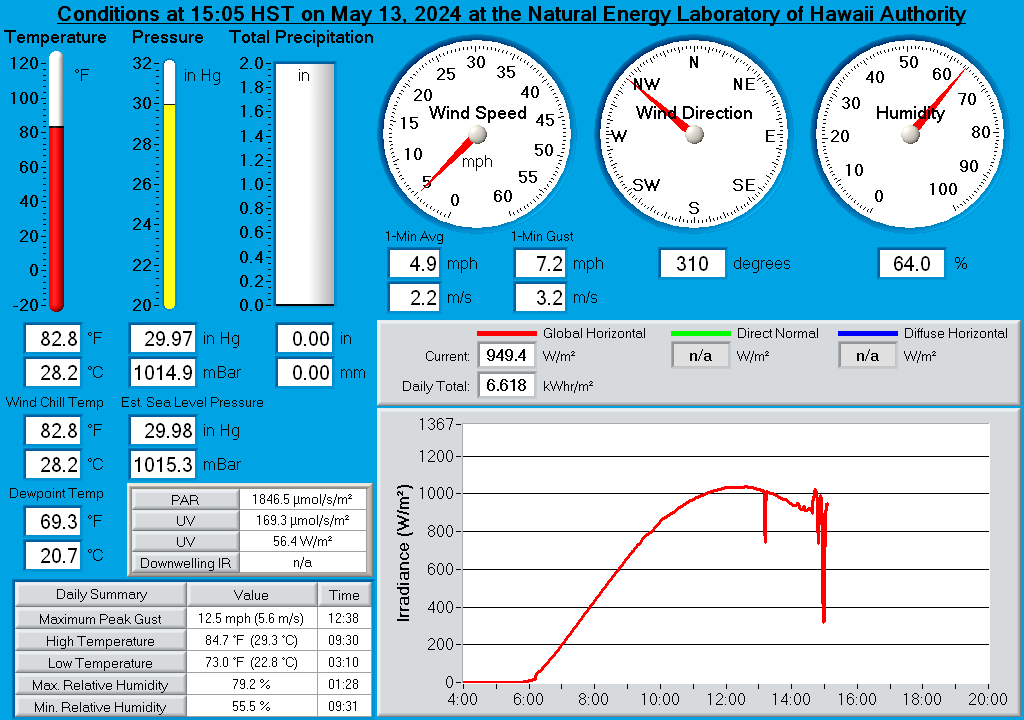 Natural Energy Laboratory of Hawaii Authority Real-Time Weather Display