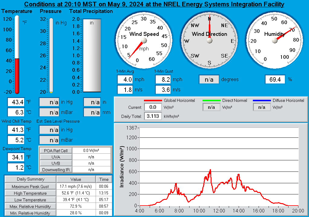 NREL Energy Systems Integration Facility Real-Time Weather Display