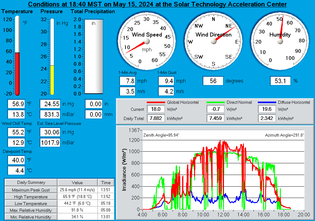Solar Technology Acceleration Center (SolarTAC) Real-Time Weather Display
