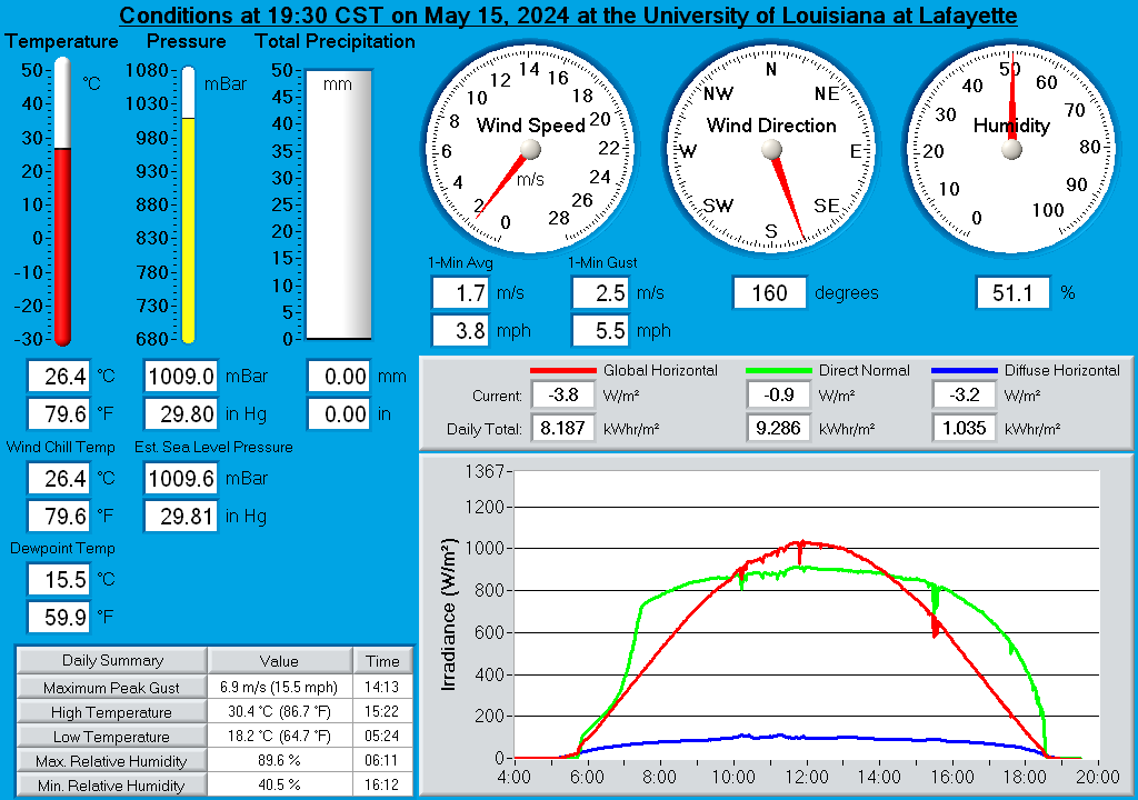 University of Louisiana at Lafayette Real-Time Weather Display