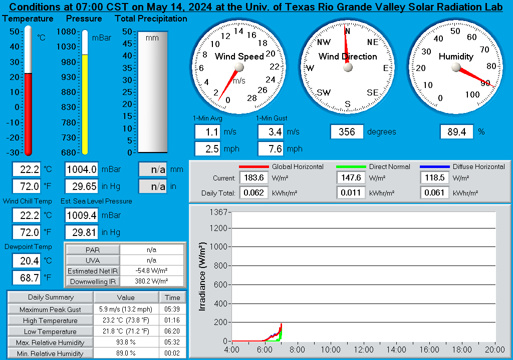 University of Texas Rio Grande Valley Solar Radiation Lab Real-Time Weather Display